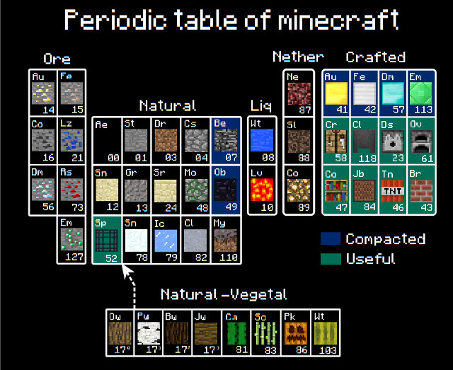 periodic-table-of-minecraft