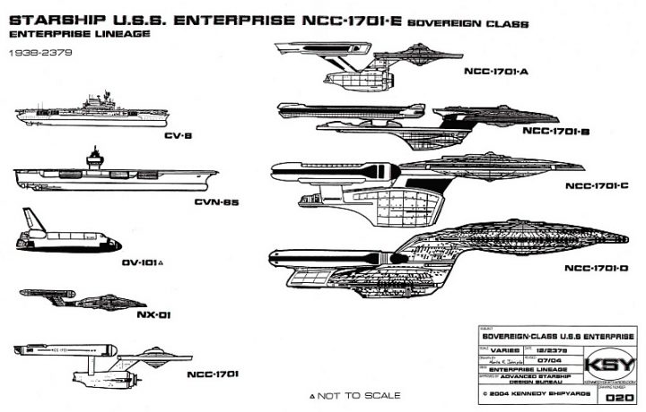 Starship-Enterprise-size-comparison-chart